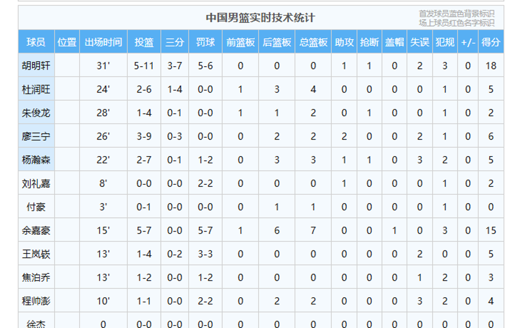 CBA常规赛赛程吃紧，尤文图斯今晨调整名单，震撼外界，细节决定成败的简单介绍